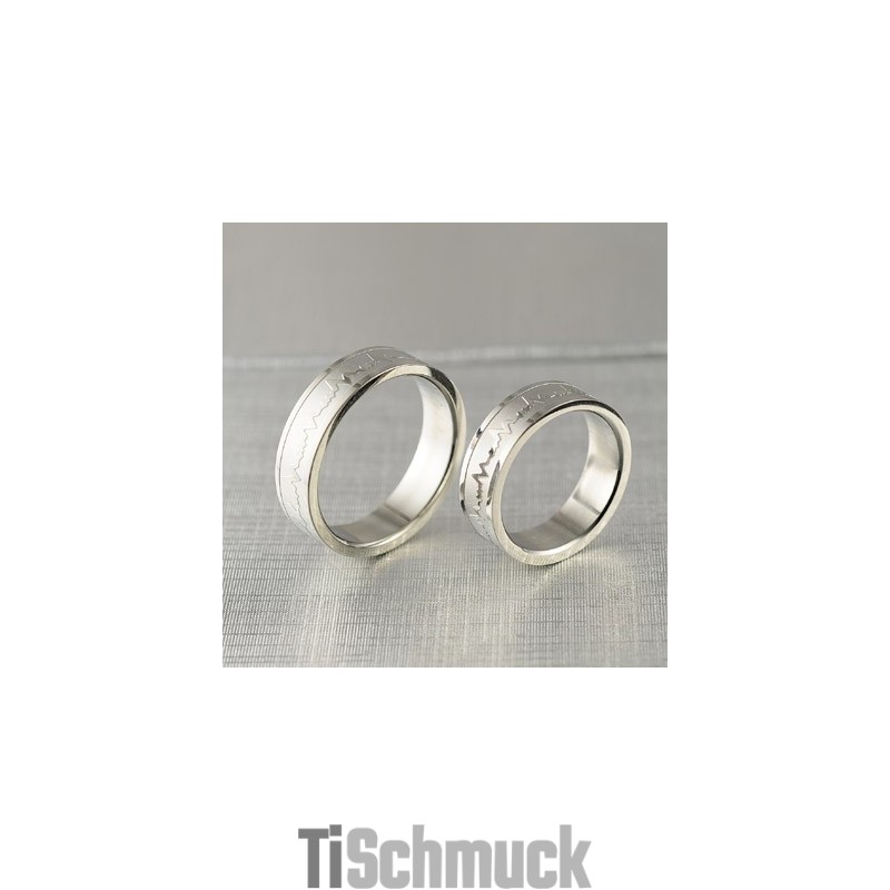 Ekg Titan Rechtsring